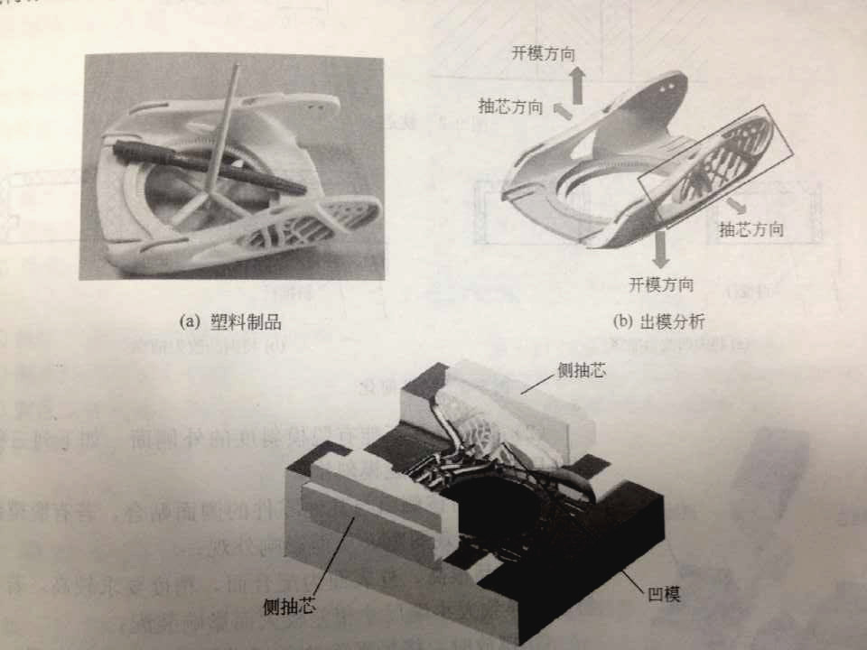 注塑模具側(cè)向分型抽芯機(jī)構(gòu)是什么？